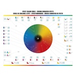 97654 POSTER CERCLE DE COULEURS A EFFET